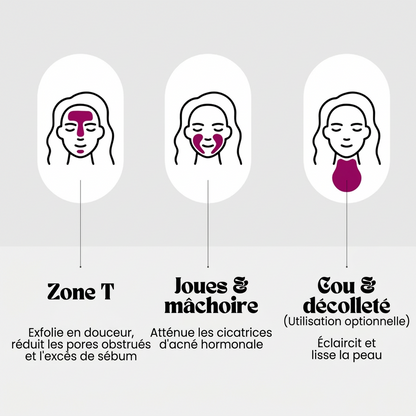 Crème anti-taches — teint éclatant