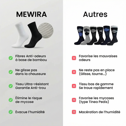 CHAUSSETTES MEWIRA MI-HAUTES EN FIBRE DE BAMBOU PREMIUM